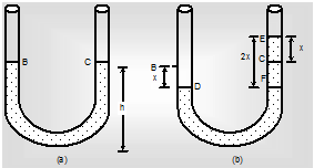 1395_Oscillation of liquid coloumn in a U-tube.png